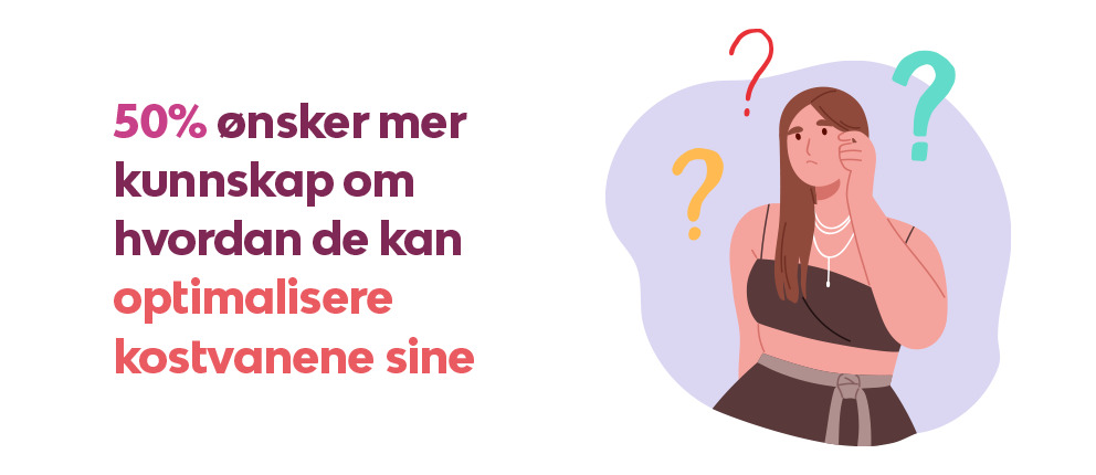 50 % ønsker mer kunnskap om hvordan de kan optimalisere kostvanene